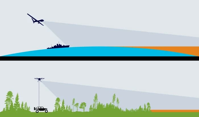 Extending Line-of-Sight & the Radio Horizon