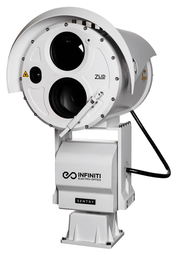 SENTRY Kullanım Alanları